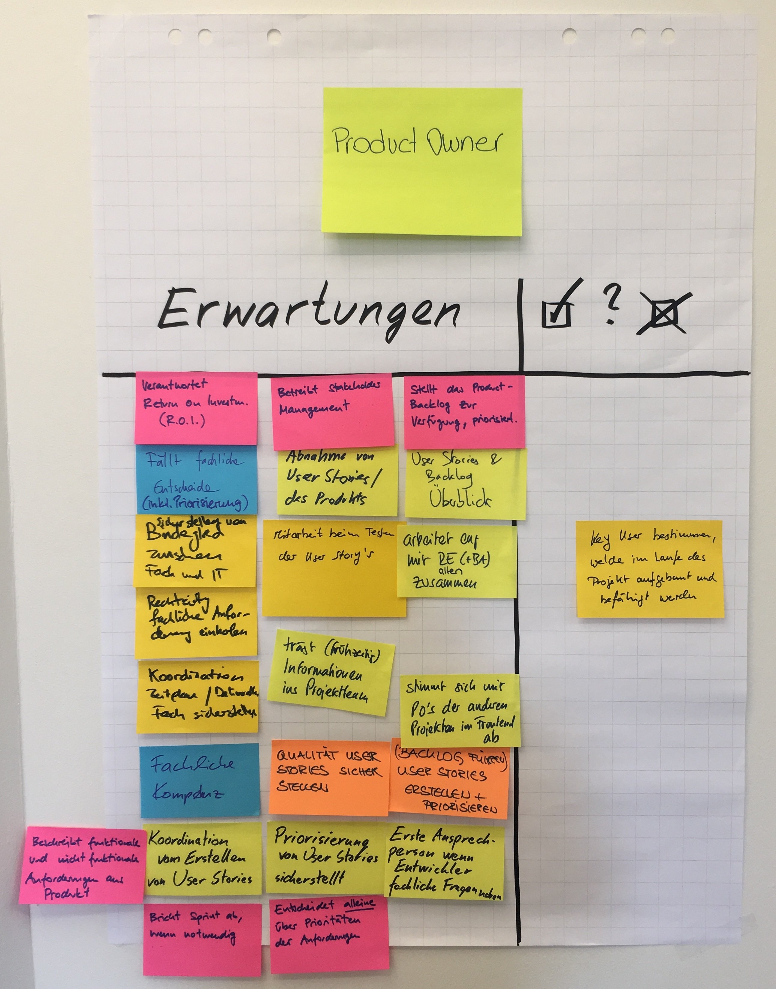 dot.tipp "Marktplatz der Erwartungen" Gegenseitige Erwartungen